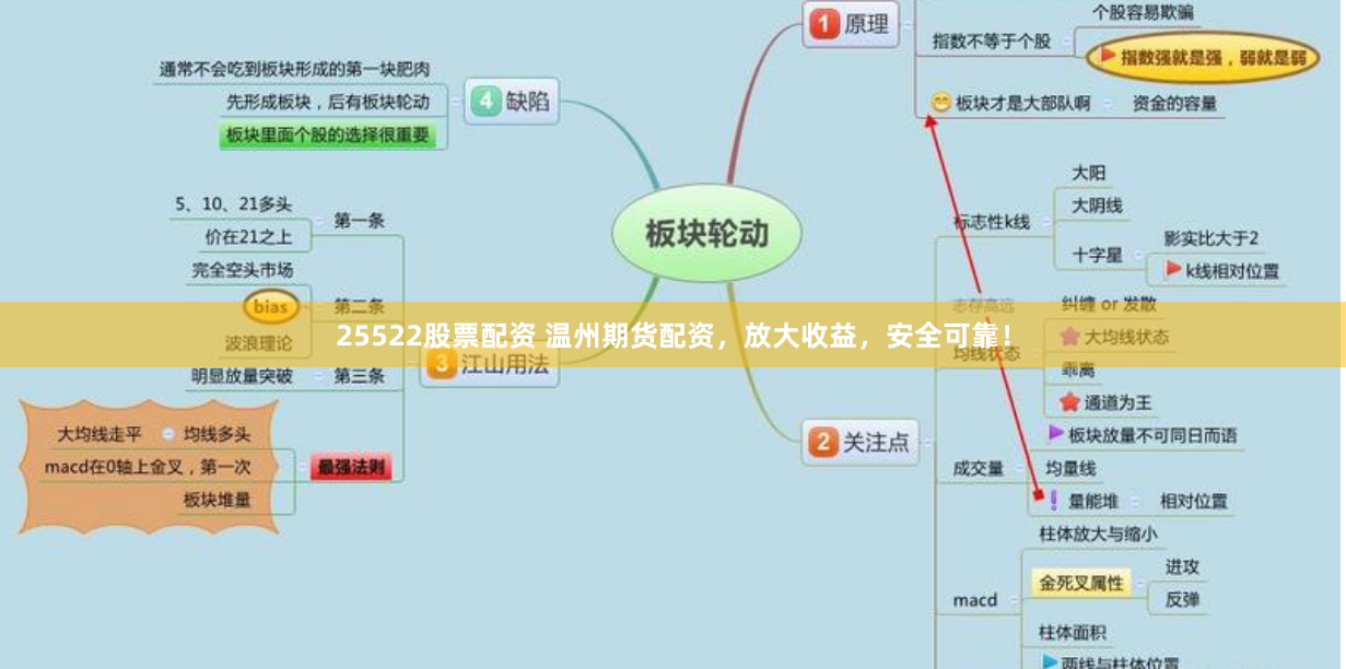 25522股票配资 温州期货配资，放大收益，安全可靠！