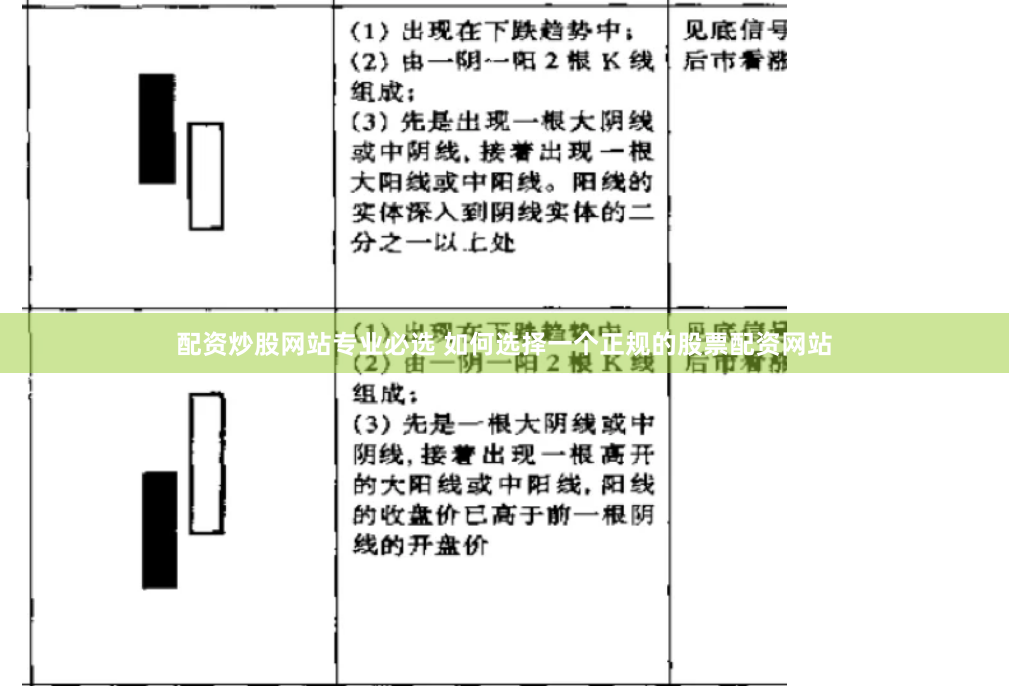 配资炒股网站专业必选 如何选择一个正规的股票配资网站