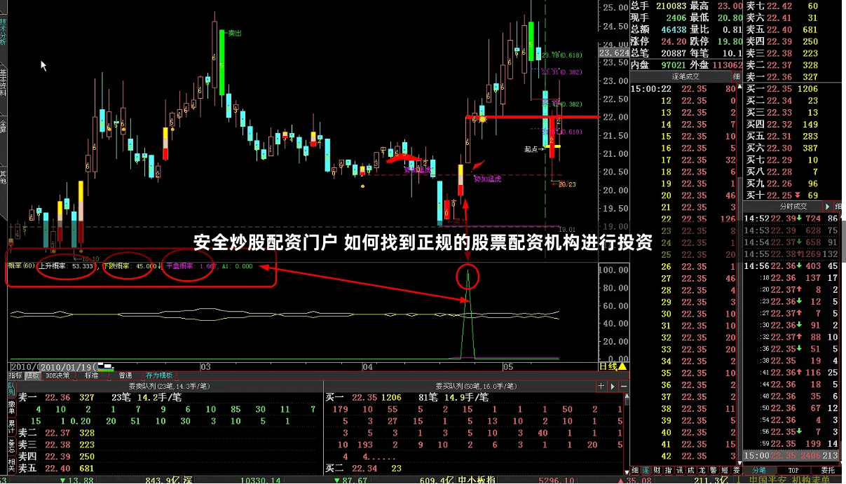 安全炒股配资门户 如何找到正规的股票配资机构进行投资