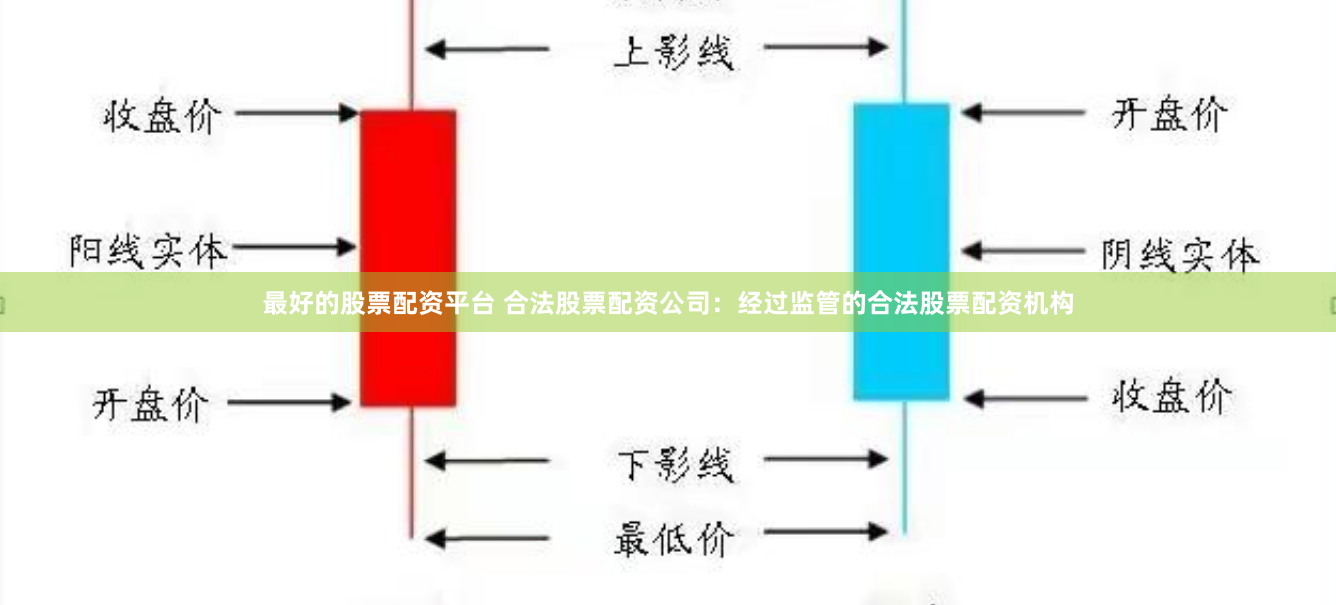 最好的股票配资平台 合法股票配资公司：经过监管的合法股票配资机构