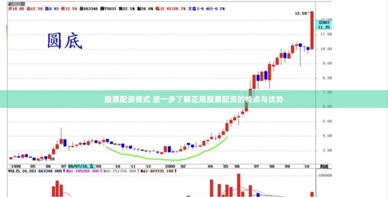 股票配资模式 进一步了解正规股票配资的特点与优势