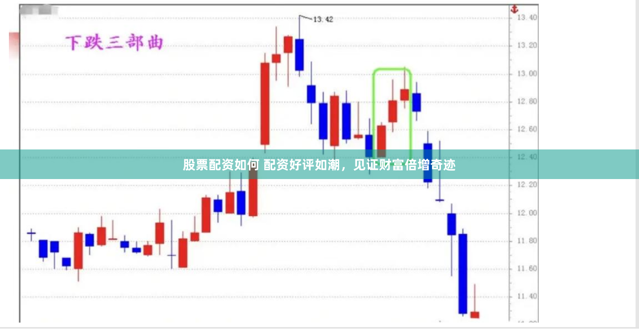 股票配资如何 配资好评如潮，见证财富倍增奇迹