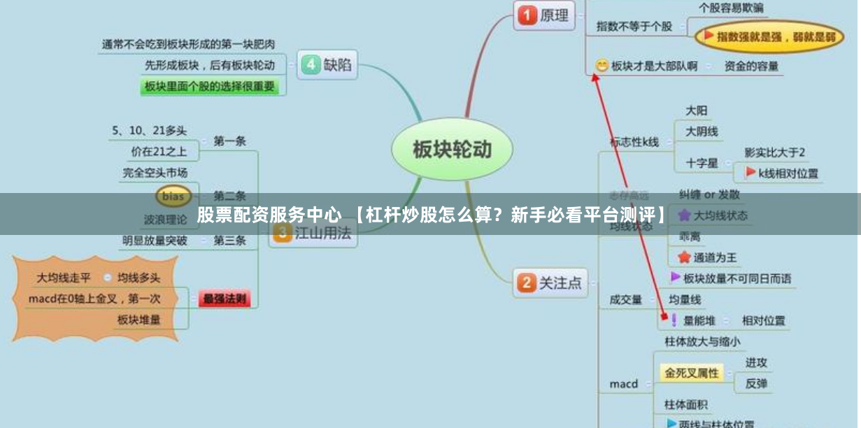 股票配资服务中心 【杠杆炒股怎么算？新手必看平台测评】