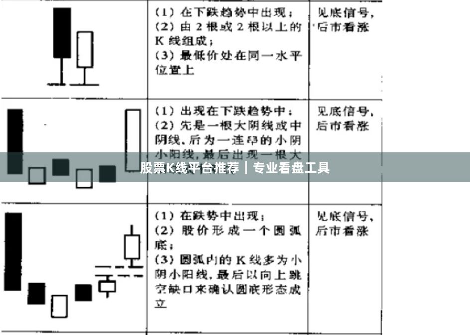 股票K线平台推荐｜专业看盘工具
