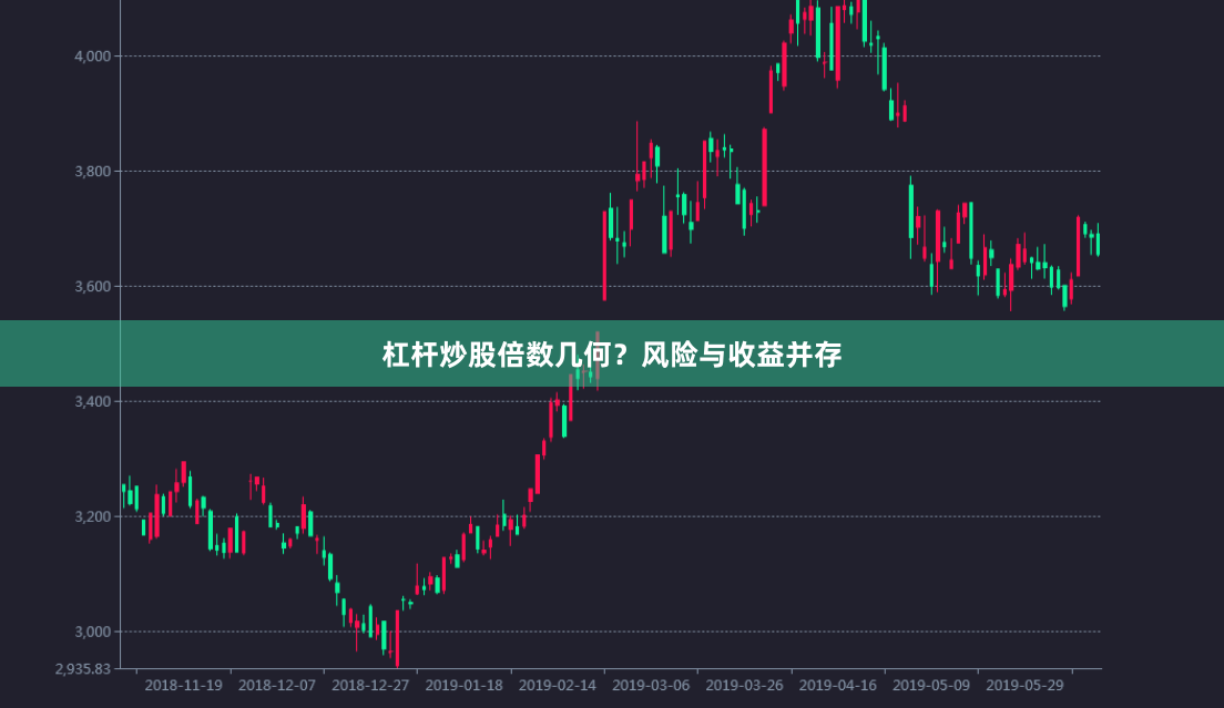 杠杆炒股倍数几何？风险与收益并存