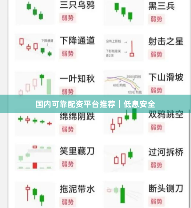 国内可靠配资平台推荐｜低息安全