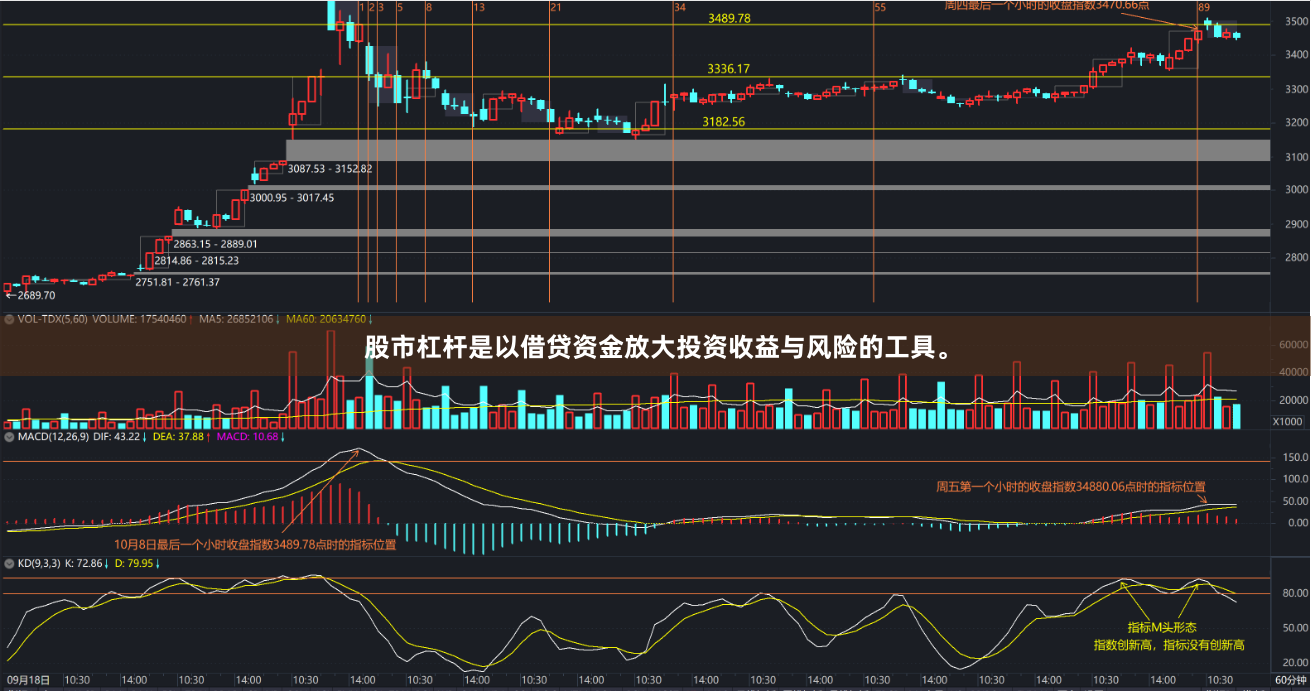 股市杠杆是以借贷资金放大投资收益与风险的工具。